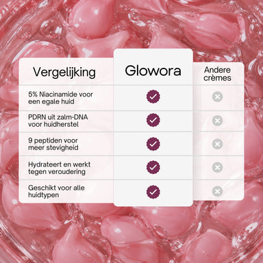Vergelijkingstabel van de PDRN Niacinamide Crème met andere crèmes