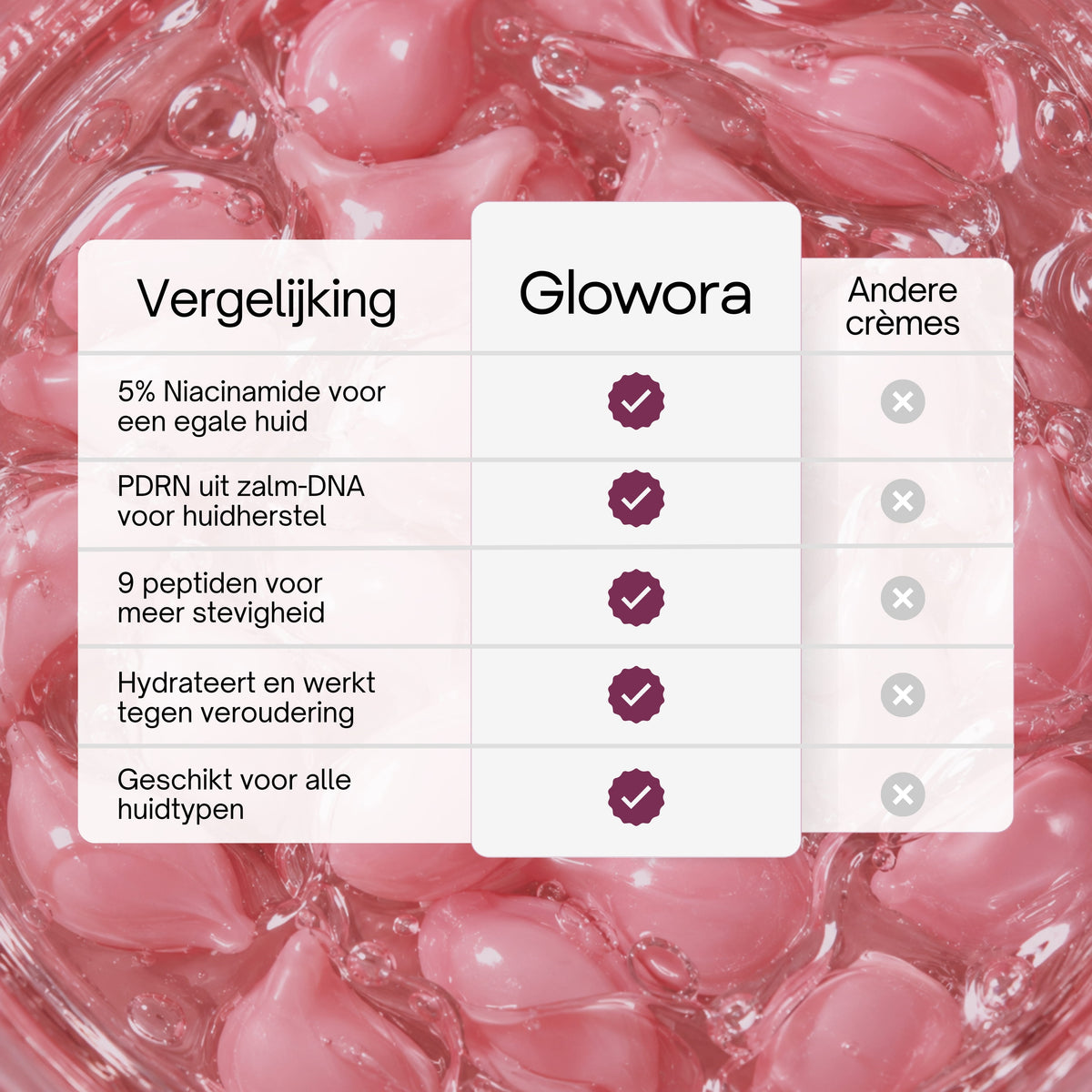 Vergelijkingstabel van de PDRN Niacinamide Crème met andere crèmes