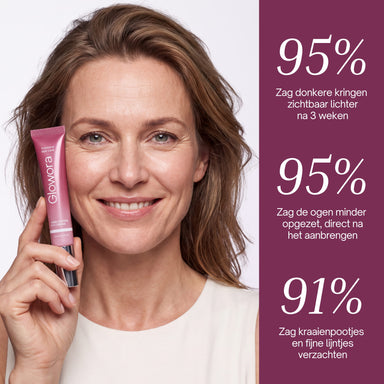 Glimlachende vrouw met PDRN Peptide Oog Crème naast resultaten uit gebruikersonderzoek