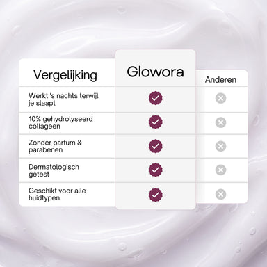 Vergelijkingstabel van het Collageen Wrapping Masker met andere maskers